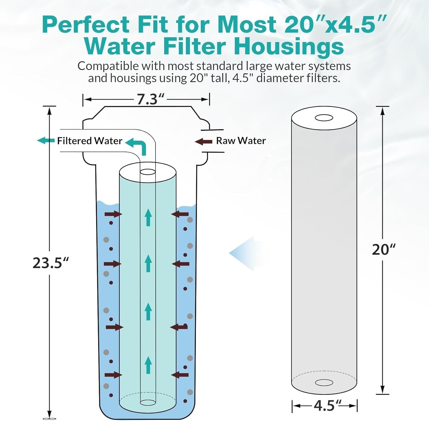 SimPure Whole House Water Filter Cartridges 5 Micron 20" x 4.5" (633)2