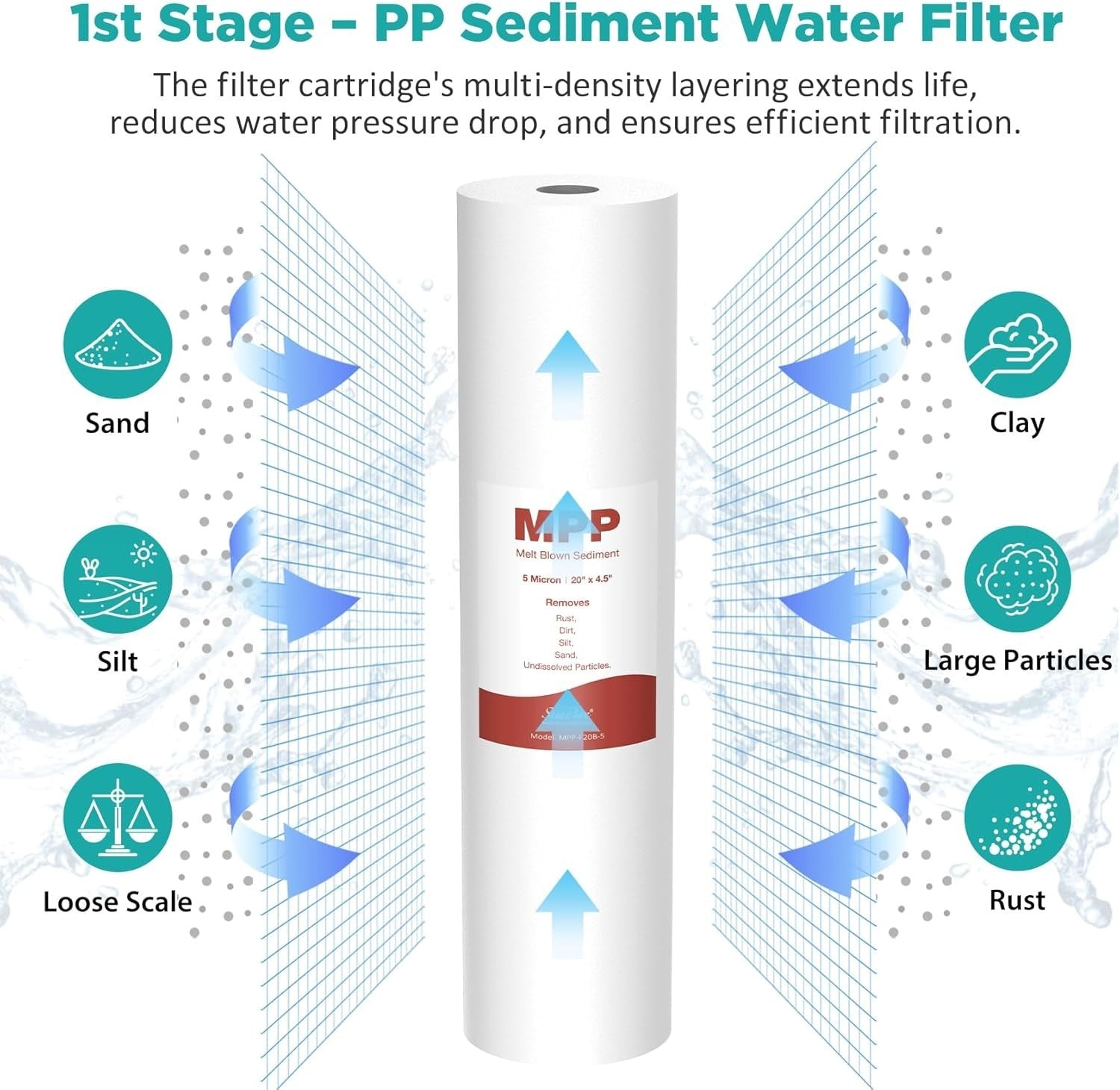 SimPure Whole House Water Filter Cartridges 5 Micron 20" x 4.5" (633)4